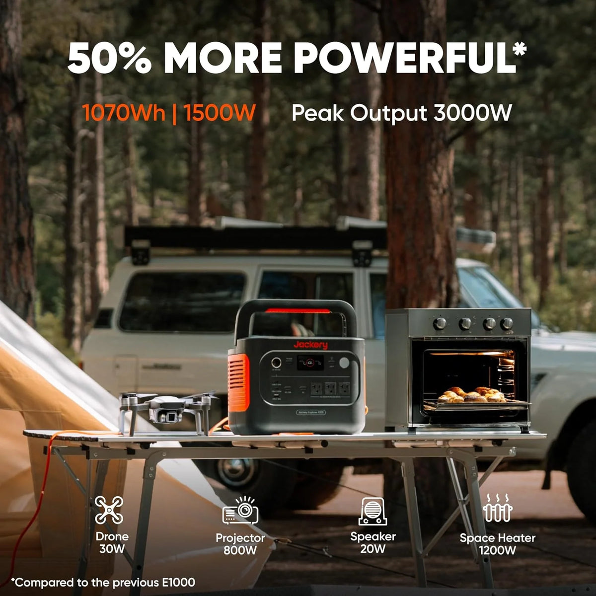 Jackery Explorer 1000 V2 Portable Power Station and 5m DC Extension Cable, 1060wh LiFePO4 Battery, 1500W AC/100W USB - C Output, 1 Hr Fast Charge, Solar Generator for Camping, Emergency, Off - Grid Living
