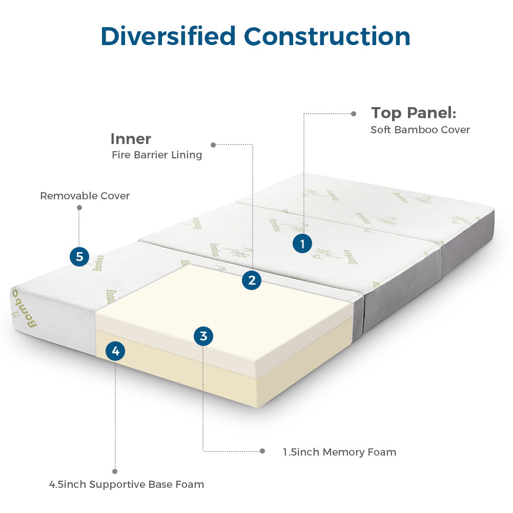 6 inch Queen Memory Foam Folding Mattress - 78 x 58 x 6