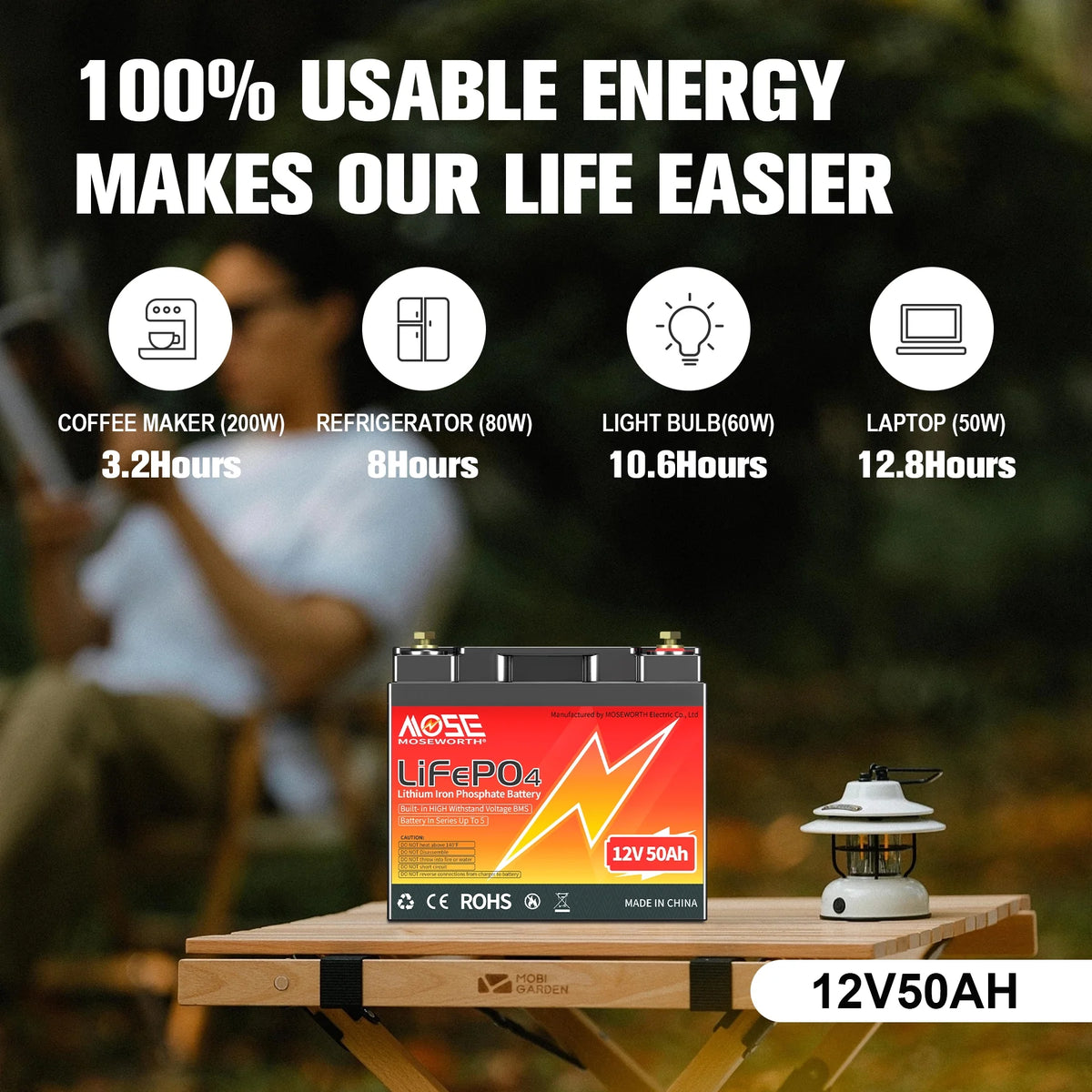 12V 50ah LiFePO4 Battery, Deep Cycles Lithium Battery for RV, Solar, Backup Power & Off Grid, 10 Years Lifetime, Not Car Starter