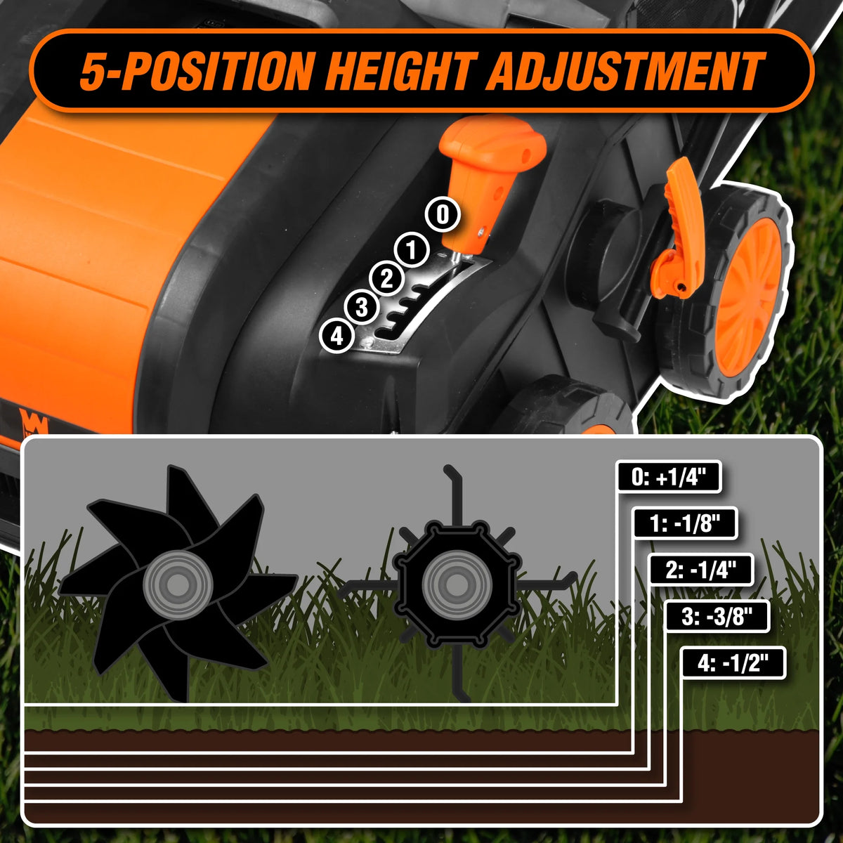 WEN 2 in 1 16 15 Amp Corded Electric Self Propelled Walk - Behind Dethatcher and Scarifier