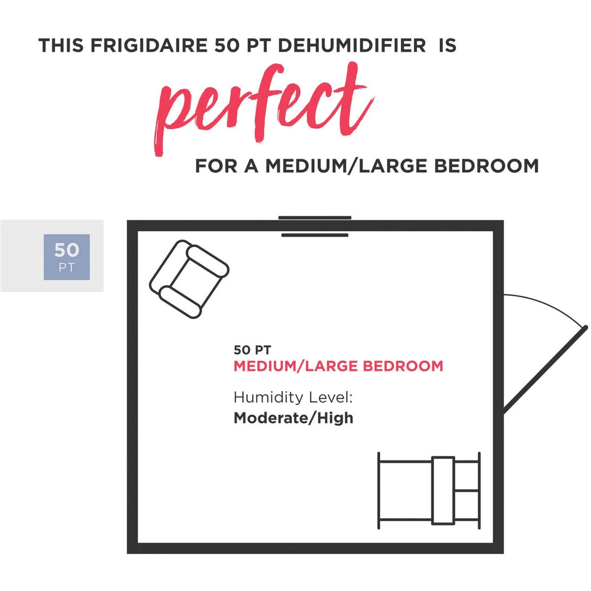 Frigidaire 50 Pint Dehumidifier with Pump. 4.500 Square Foot Coverage
