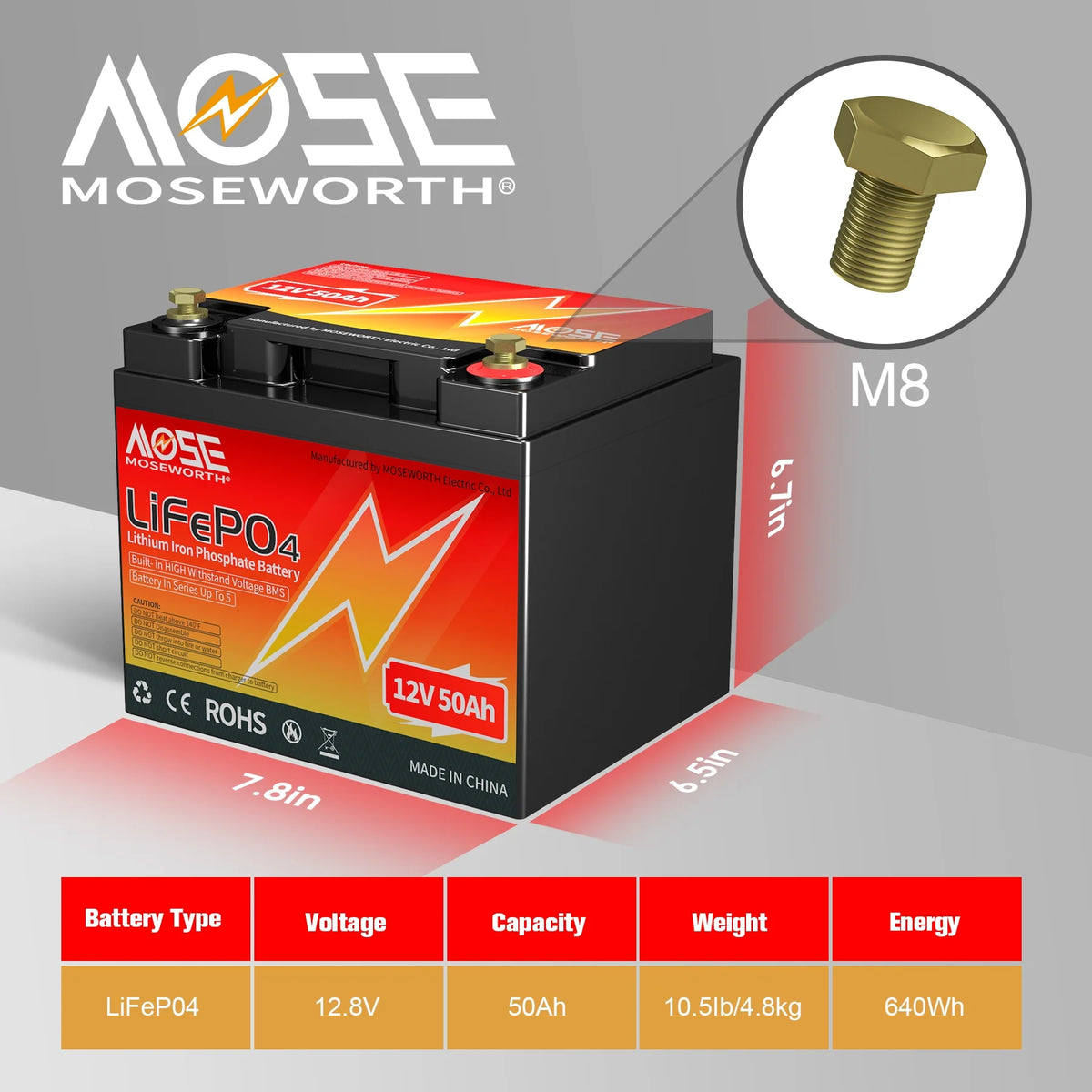 12V 50ah LiFePO4 Battery, Deep Cycles Lithium Battery for RV, Solar, Backup Power & Off Grid, 10 Years Lifetime, Not Car Starter
