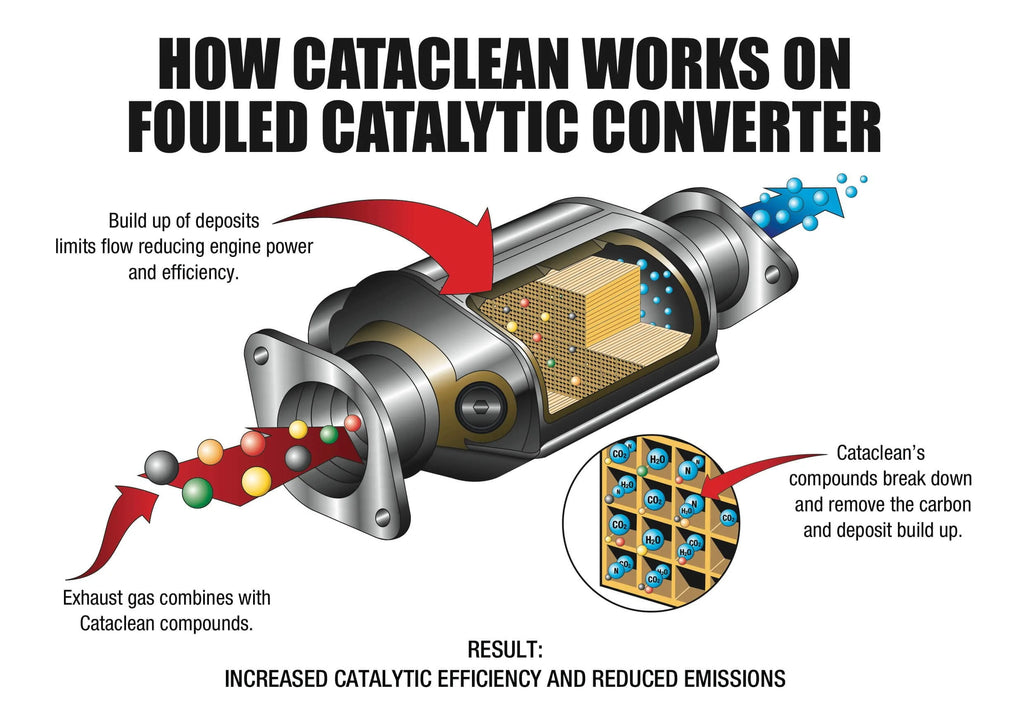Cataclean Fuel and Exhaust System Cleaner