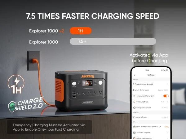 Jackery Explorer 1000 V2 Portable Power Station and 5m DC Extension Cable, 1060wh LiFePO4 Battery, 1500W AC/100W USB - C Output, 1 Hr Fast Charge, Solar Generator for Camping, Emergency, Off - Grid Living