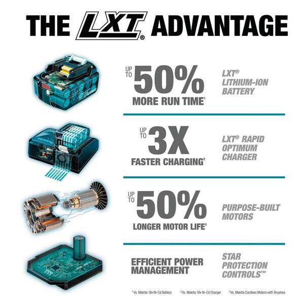 18V LXT Lithium-Ion Brushless Cordless Hammer Drill and Impact Driver Combo Kit (2-Tool) w/ (2) 4Ah Batteries. Bag