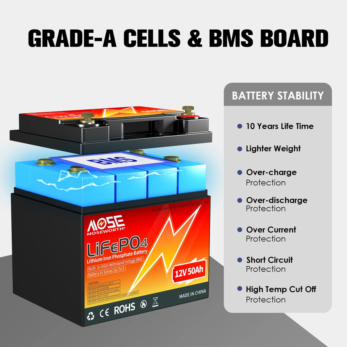 12V 50ah LiFePO4 Battery, Deep Cycles Lithium Battery for RV, Solar, Backup Power & Off Grid, 10 Years Lifetime, Not Car Starter