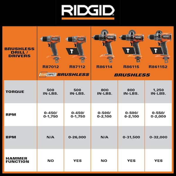 18V Brushless Cordless 2-Tool Combo Kit with Hammer Drill. Impact Driver. (2) Batteries. Charger. and Bag