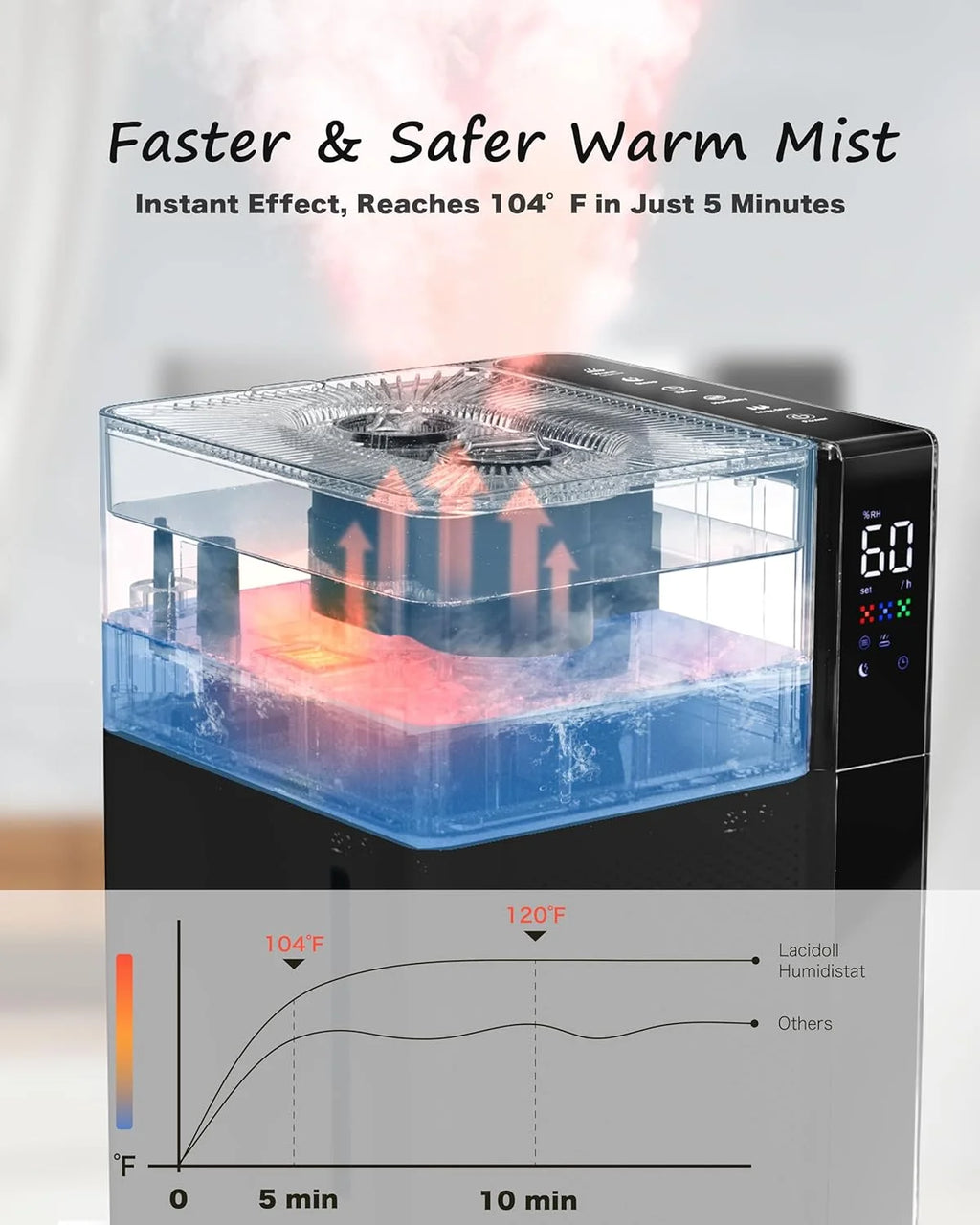 Warm and Cool Mist Humidifier Large Room, 5.3gal/20 L Whole House Humidifiers for Home, Top Fill, Black